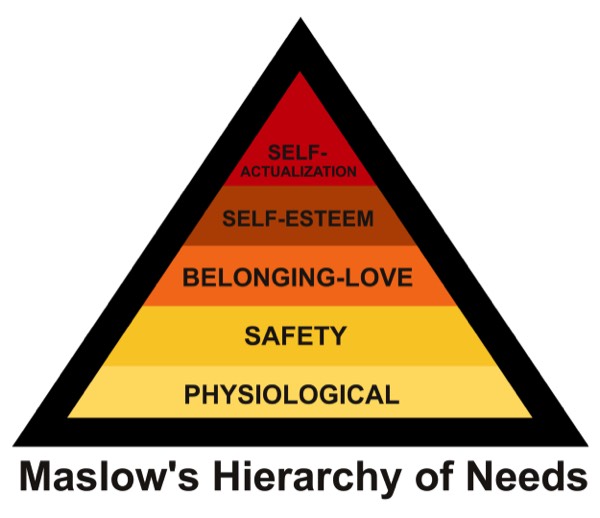 maslow