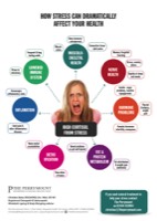 stress chart